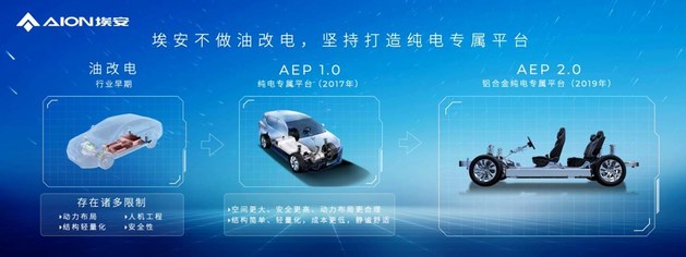 埃安AEP 3.0登场 全新一代纯电专属平台