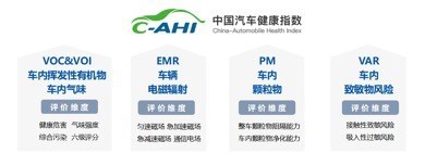 “美好中国 健康出行” 2022年中国汽车健康中国行正式启动