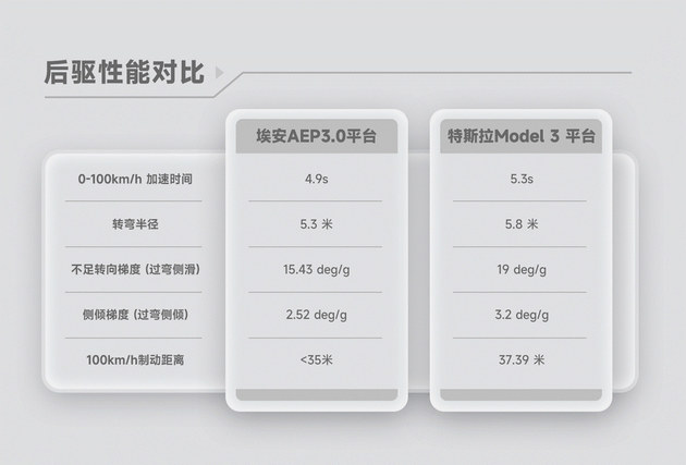 埃安AEP 3.0登场 全新一代纯电专属平台