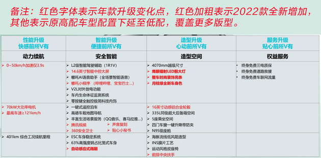 新增车色/配置更丰富 2022款哪吒V Pro实拍