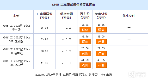 AION LX平价销售中 售价28.66万元起