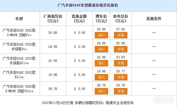 广汽丰田bZ4X平价销售中 售价19.98万起