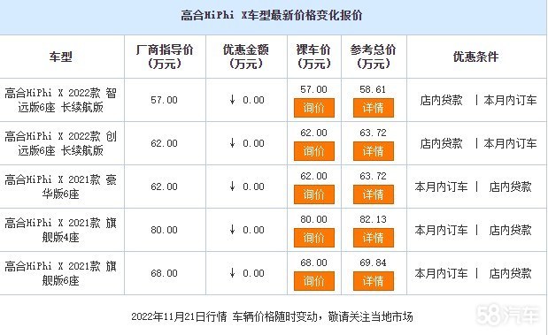 合肥高合HiPhi X售价57万起 欢迎垂询