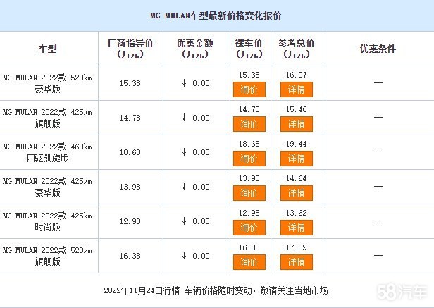 MG MULAN欢迎到店垂询 售价12.98万元起