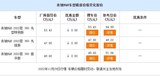 奔驰EQE平价销售中  售价47.8万元起