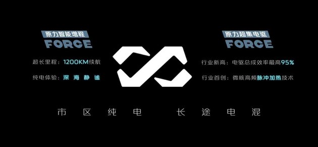 长安原力技术发布 电动化出行普及时代