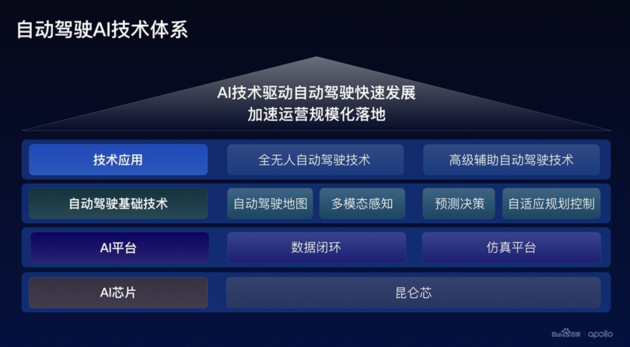 百度Apollo公布最新自动驾驶技术突破