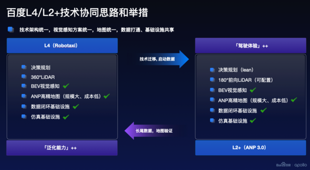 百度Apollo公布最新自动驾驶技术突破