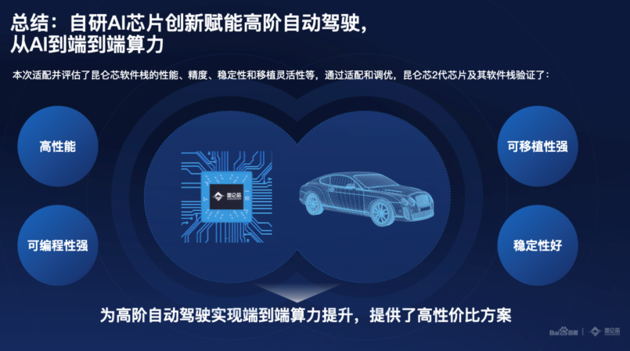 百度Apollo公布最新自动驾驶技术突破