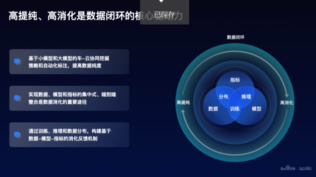 百度Apollo公布最新自动驾驶技术突破