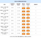 鹏龙奔驰GLA售价27.49万起欢迎试乘试驾