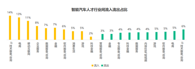 创新驱动新能源汽车 数字化人才关注蔚来