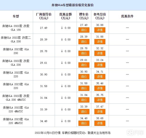 鹏龙奔驰GLA售价27.49万起欢迎试乘试驾