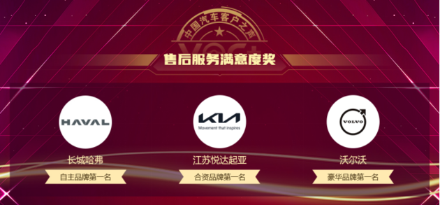 2022中国汽车客户之声（VOC+）系列研究结果发布