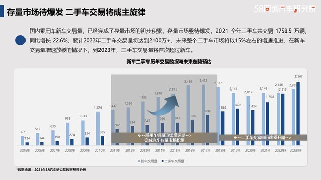 夯实代步车市场 长安福特置换流向研究报告