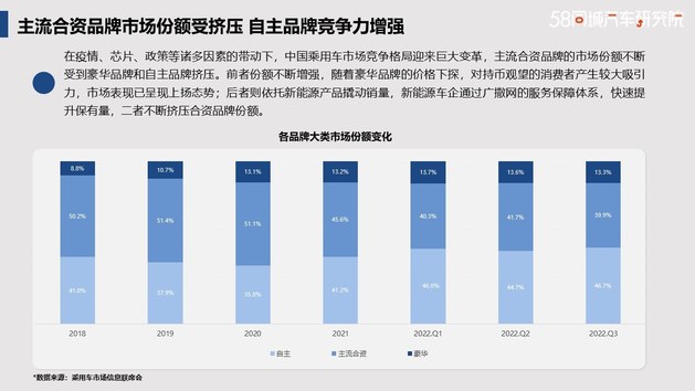 夯实代步车市场 长安福特置换流向研究报告