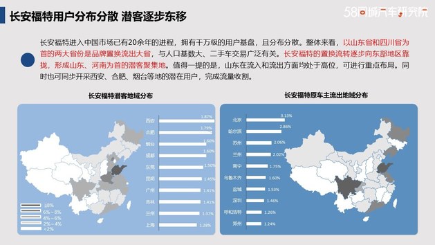 夯实代步车市场 长安福特置换流向研究报告