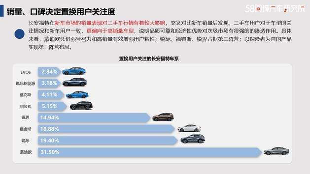 夯实代步车市场 长安福特置换流向研究报告