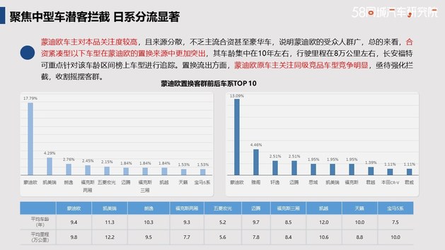 夯实代步车市场 长安福特置换流向研究报告