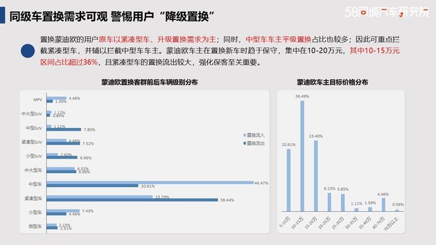 夯实代步车市场 长安福特置换流向研究报告