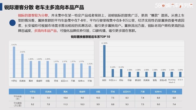 夯实代步车市场 长安福特置换流向研究报告