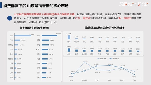 夯实代步车市场 长安福特置换流向研究报告