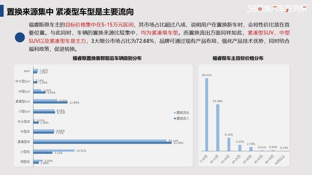 夯实代步车市场 长安福特置换流向研究报告