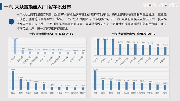 夯实代步车市场 长安福特置换流向研究报告