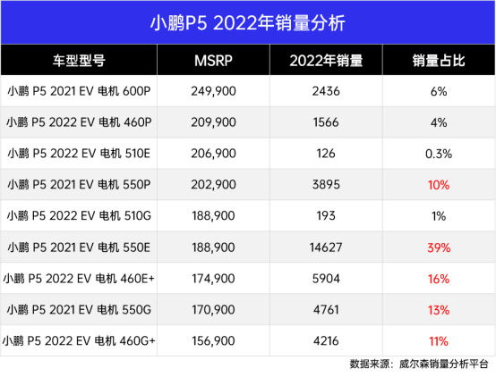 智能座舱：用户体验的放大器，新车销量的催化剂