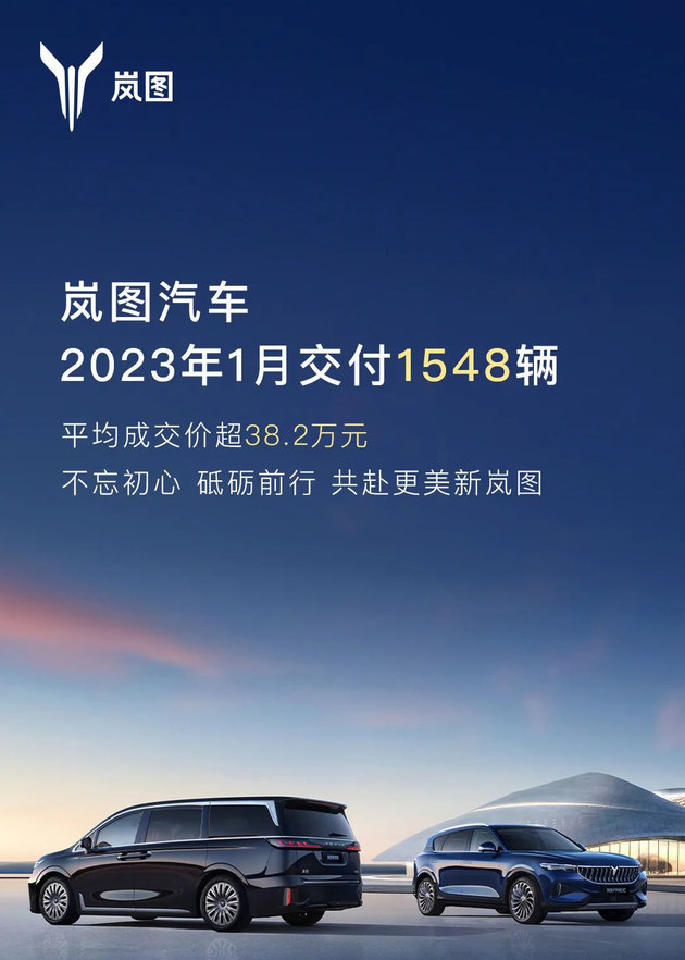 岚图汽车1月交付1548辆 环比下降10.5%