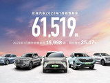 长城汽车1月销量61519辆 海外同比增长25.47%