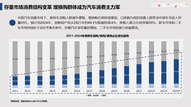 发力下沉市场 哈弗置换流向研究报告