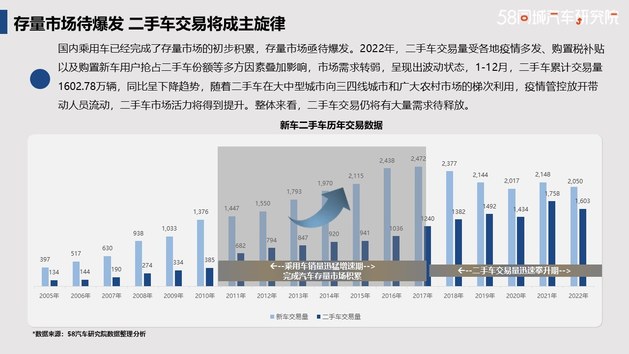 发力下沉市场 哈弗置换流向研究报告