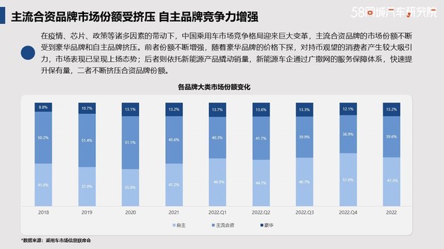 发力下沉市场 哈弗置换流向研究报告