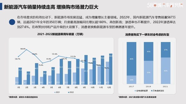 发力下沉市场 哈弗置换流向研究报告