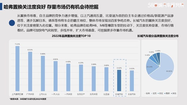 发力下沉市场 哈弗置换流向研究报告