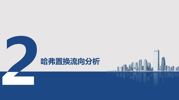 发力下沉市场 哈弗置换流向研究报告