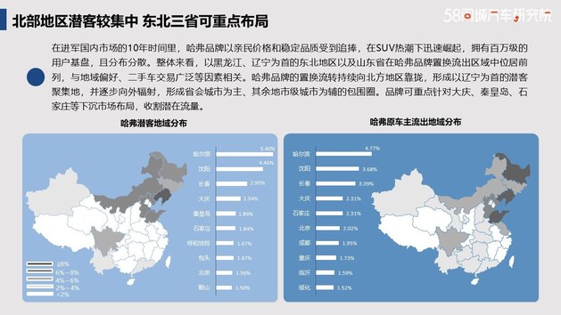 发力下沉市场 哈弗置换流向研究报告