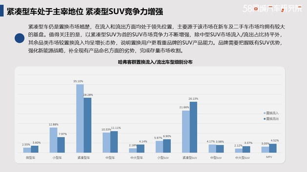 发力下沉市场 哈弗置换流向研究报告