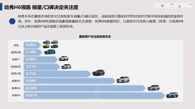 发力下沉市场 哈弗置换流向研究报告