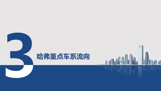 发力下沉市场 哈弗置换流向研究报告