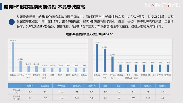 发力下沉市场 哈弗置换流向研究报告