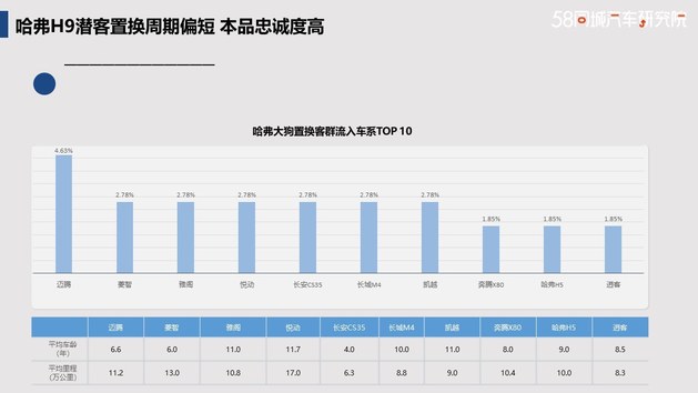 发力下沉市场 哈弗置换流向研究报告