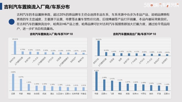 发力下沉市场 哈弗置换流向研究报告