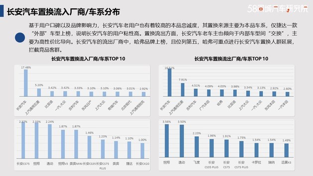 发力下沉市场 哈弗置换流向研究报告