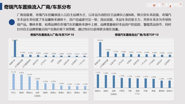 发力下沉市场 哈弗置换流向研究报告