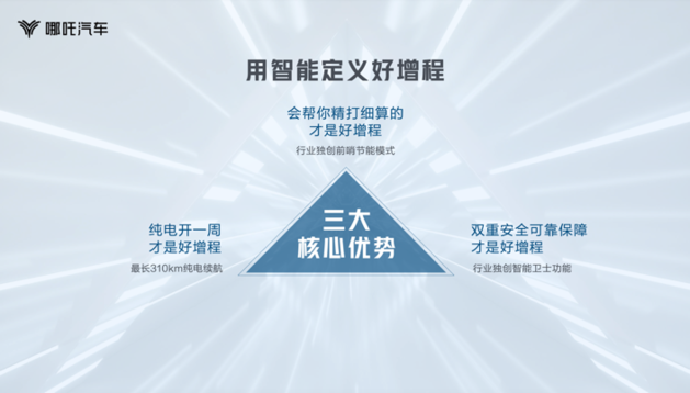 B级燃油车颠覆者利刃出击，哪吒S获寰球汽车“年度智能增程轿跑” 大奖