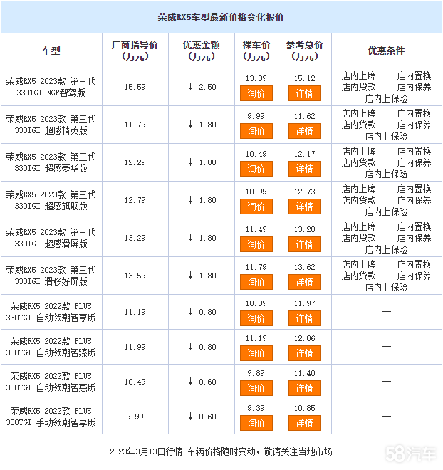 荣威RX5让利促销中 现优惠高达2.5万