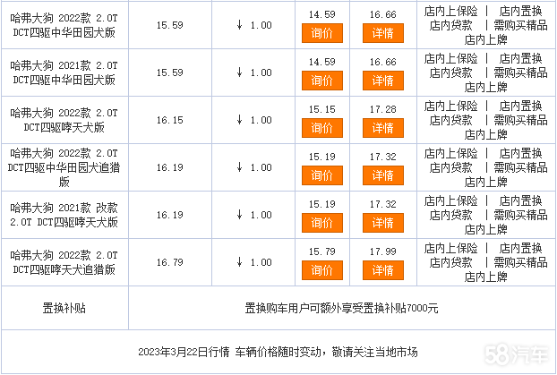 哈弗大狗限时优惠高达1万  欢迎垂询