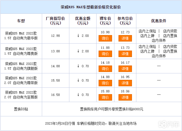 荣威RX5 MAX热销中 现在购车降2万元